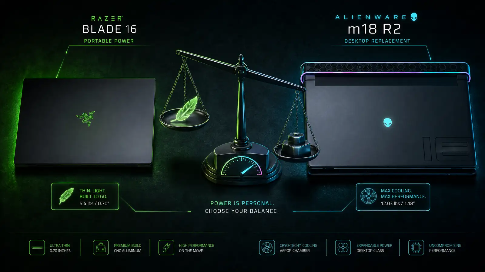 Razer Blade 16 vs Alienware m18 R2 - Laptops comparison