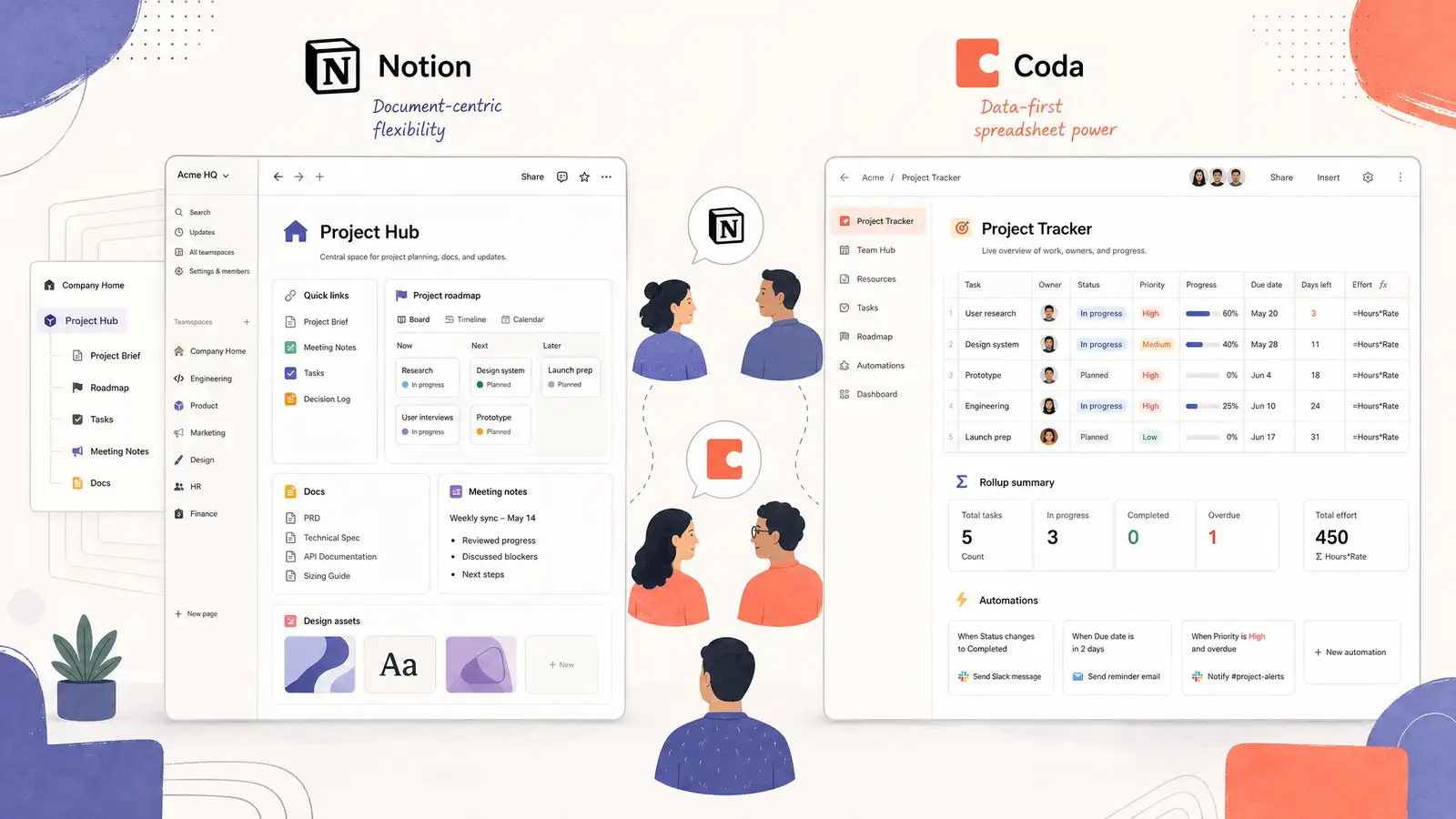 Notion vs Coda - Software comparison